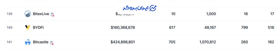 رتبه صرافی بای دیفای
