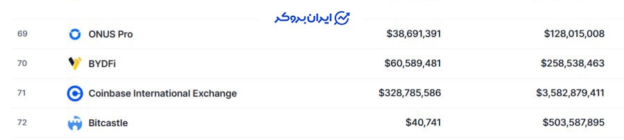 رتبه صرافی بای دیفای