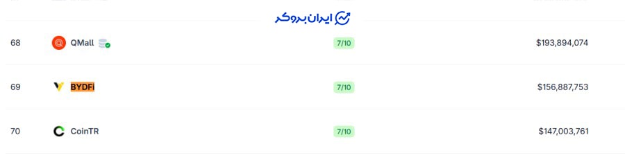 رتبه صرافی بای دیفای