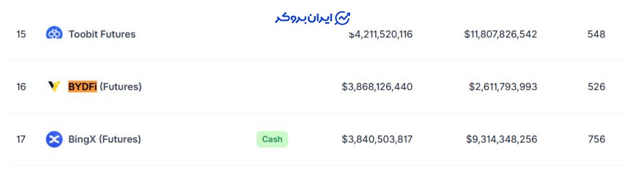 رتبه صرافی بای دیفای