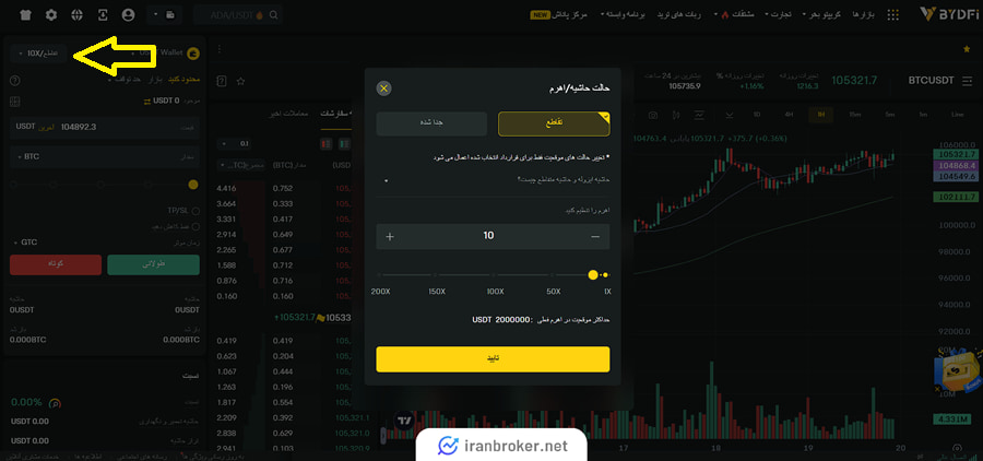 فیوچرز در بای دیفای