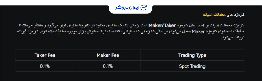 کارمزد صرافی بای دیفای