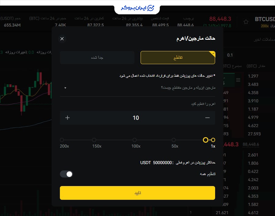 بازار فیوچرز بای دیفای