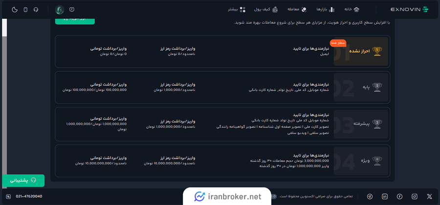 سطوح احراز هویت صرافی اکسنوین