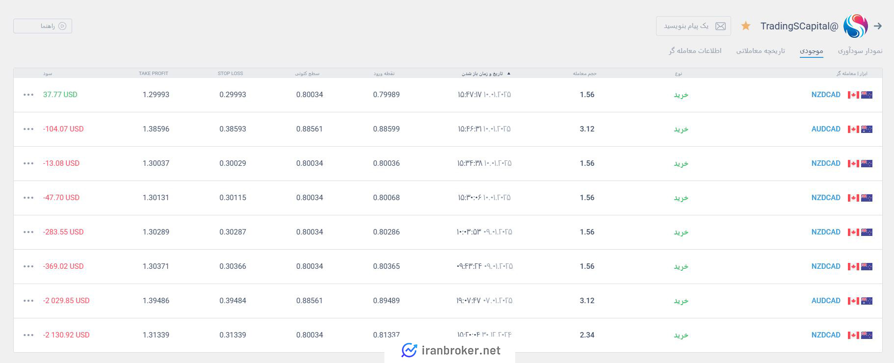 سیستم کپی ترید لایت فایننس