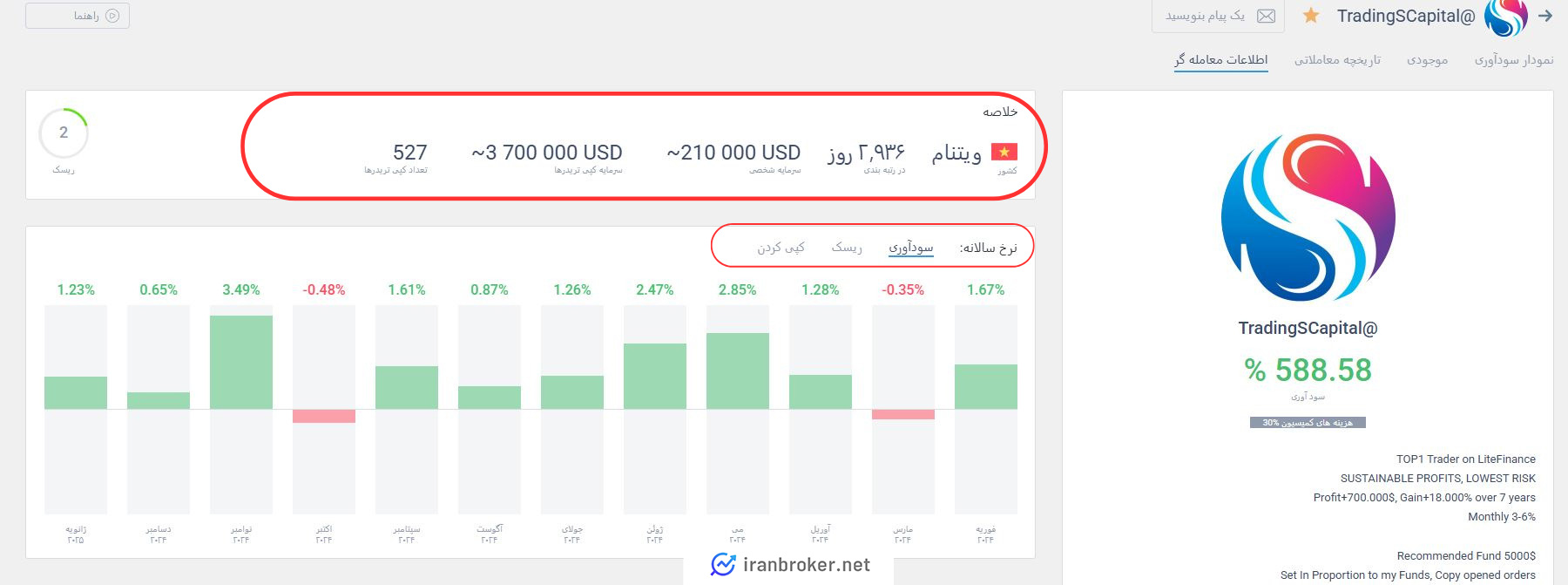 سیستم کپی تریدینگ لایت فایننس