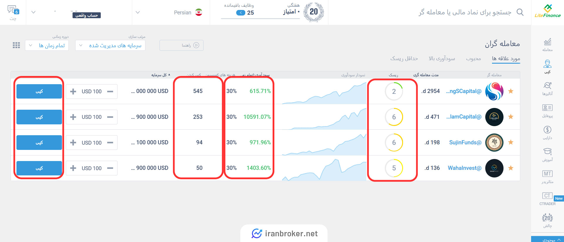 صفحه کپی ترید لایت فارکس