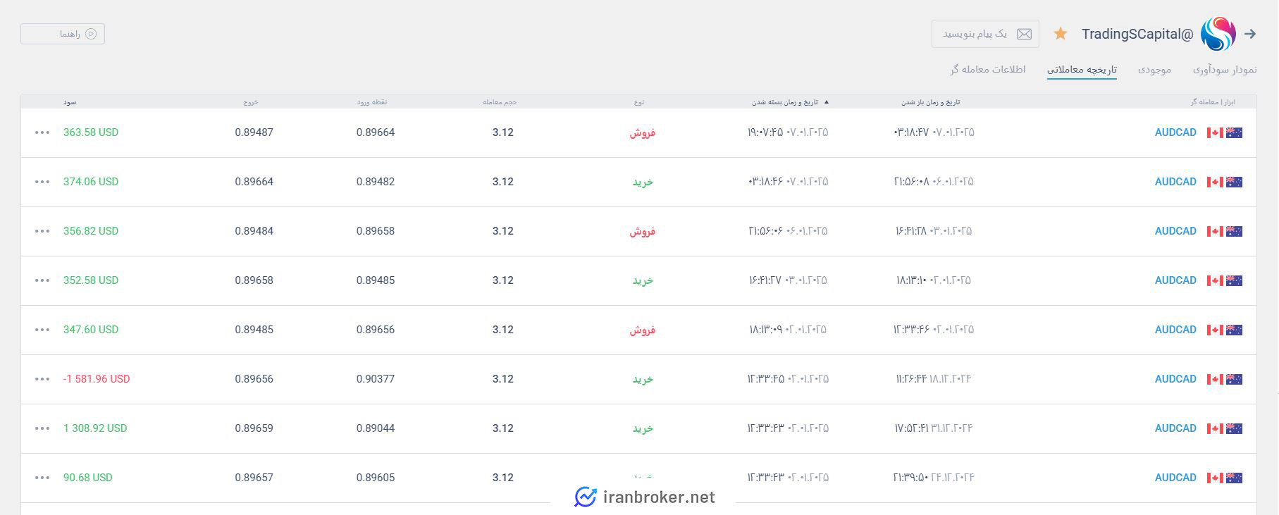 سیستم کپی ترید لایت فایننس