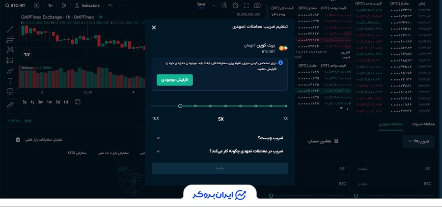 مارجین در او ام پی فینکس