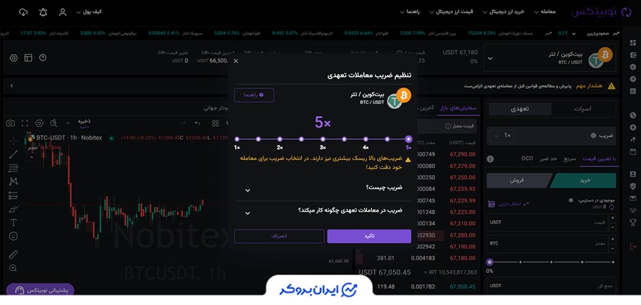 مارجین در نوبیتکس
