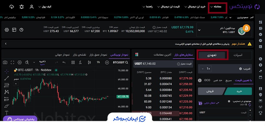 معامله تعهدی در نوبیتکس