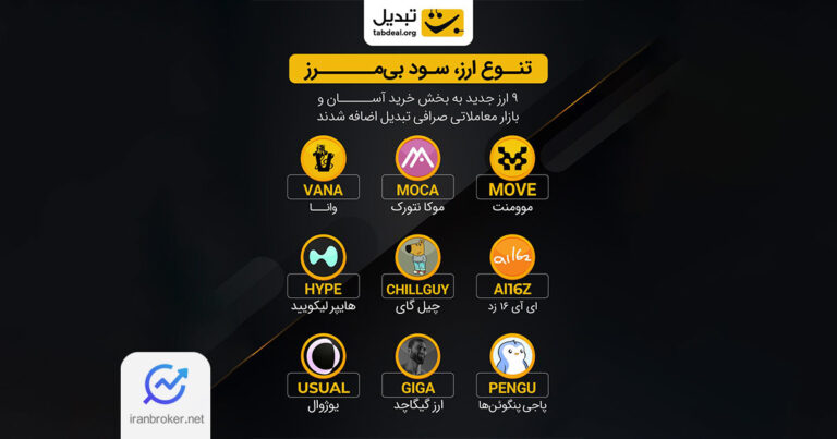صرافی تبدیل ۹ ارز دیجیتال جدید را به فهرست معاملاتی خود اضافه کرد