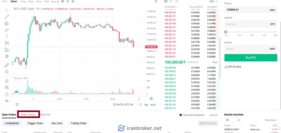 اسپات تریدینگ در هات کوین Hotcoin