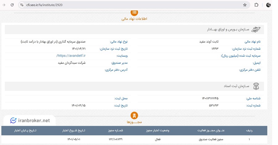 صندوق آوند مفید | آموزش خرید و فروش صندوق درآمد ثابت مفید
