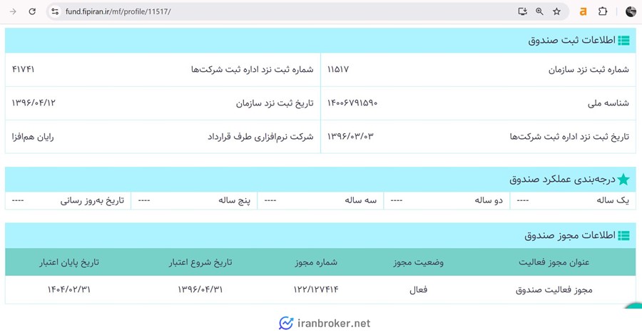 اطلاعات مجوز و ثبت صندوق اعتماد بانک ملی