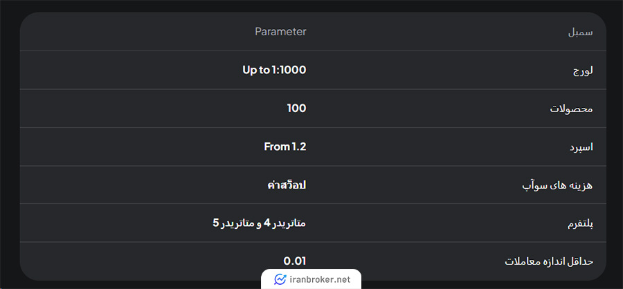 حساب اسلامی بروکر ویدا مارکتس