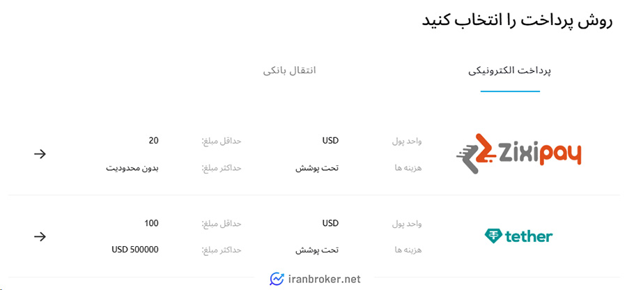 نحوه واریز و برداشت در بروکر ویندزور