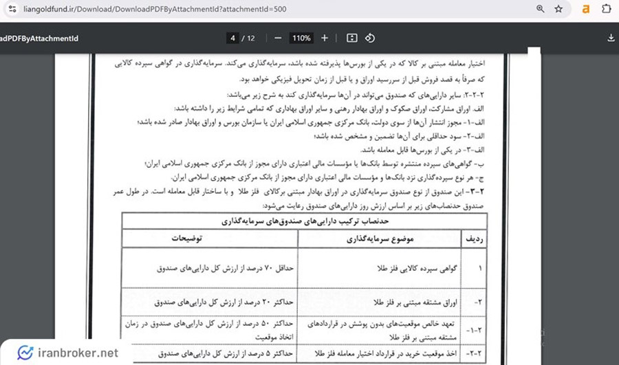 امید نامه صندوق لیان در سایت بورس کالا