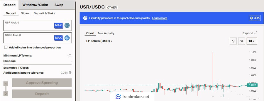 استخر نقدینگی صرافی کرو فایننس
