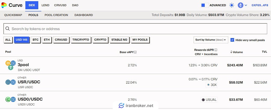 استخر نقدینگی صرافی کرو فایننس