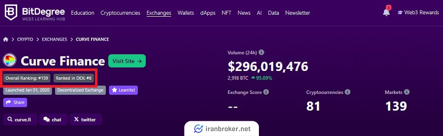 جایگاه کرو فایننس در رتبه‌بندی Bitdegree