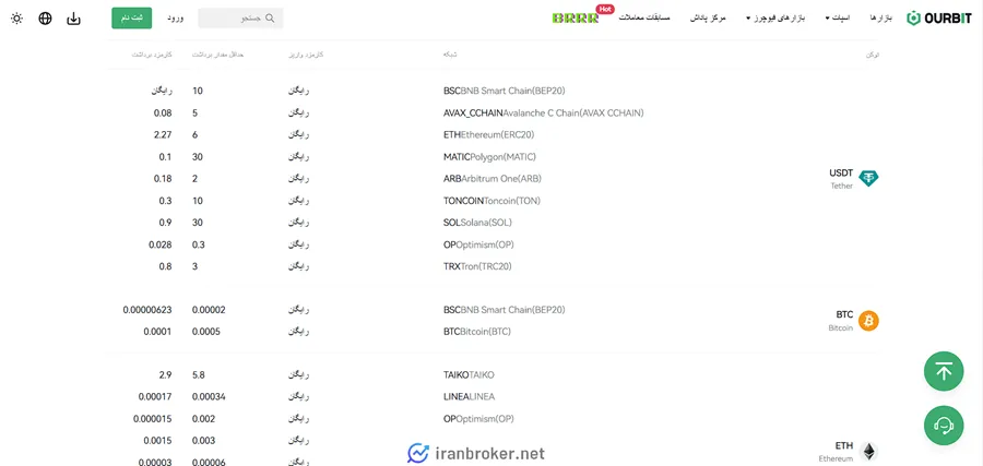 کارمزدهای واریز و برداشت