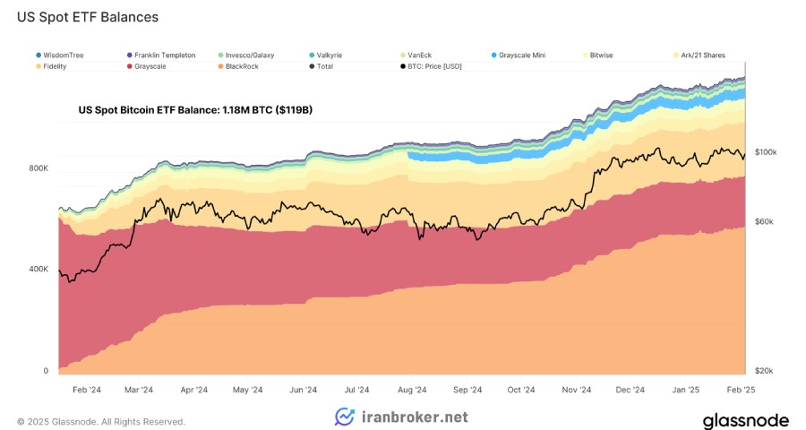 صندوقهای قابل معامله در بورس (ETF) بیت کوین
