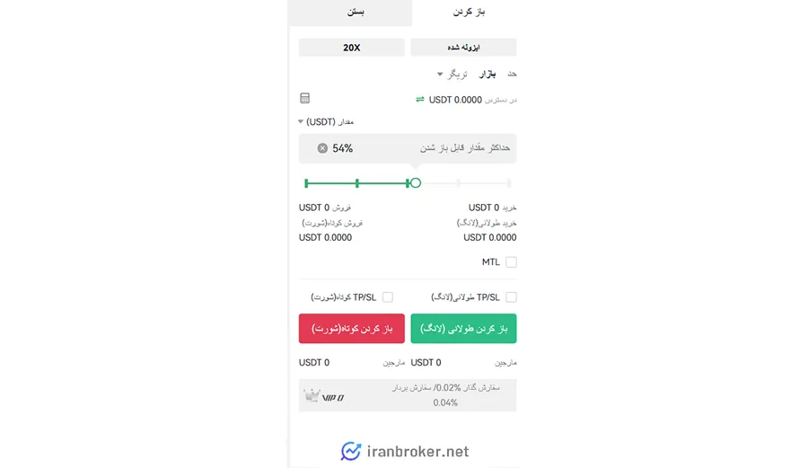آموزش خرید و فروش در بازار فیوچرز