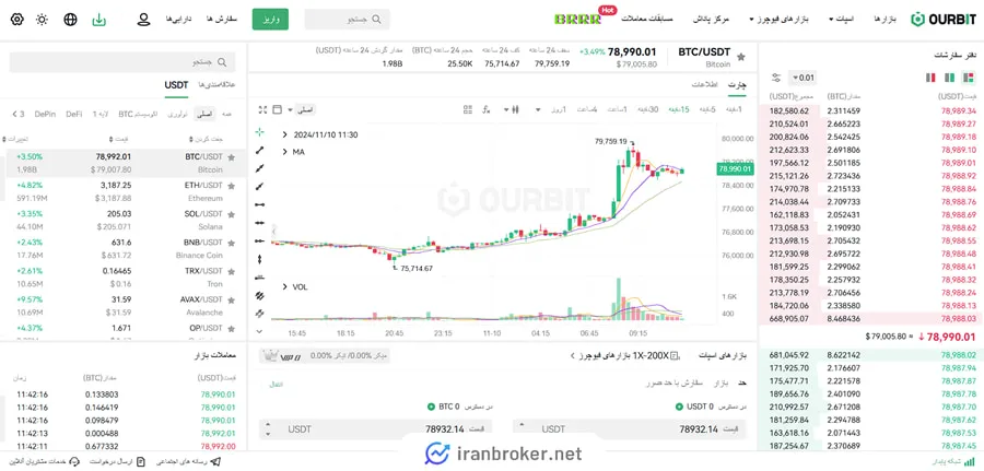 بازار اسپات