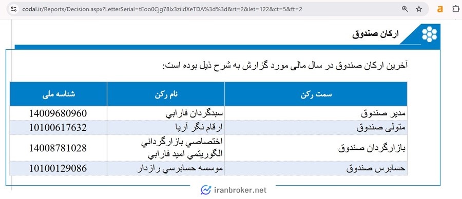 ارکان صندوق سرمایه گذاری لبخند
