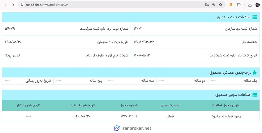 اطلاعات مجوز و ثبت صندوق لبخند فارابی