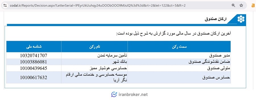 ارکان صندوق سرمایه گذاری گنجینه زرین شهر