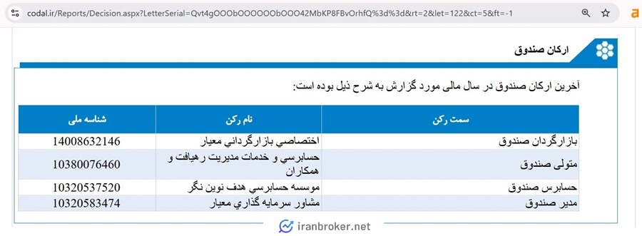 ارکان صندوق طلای لیان
