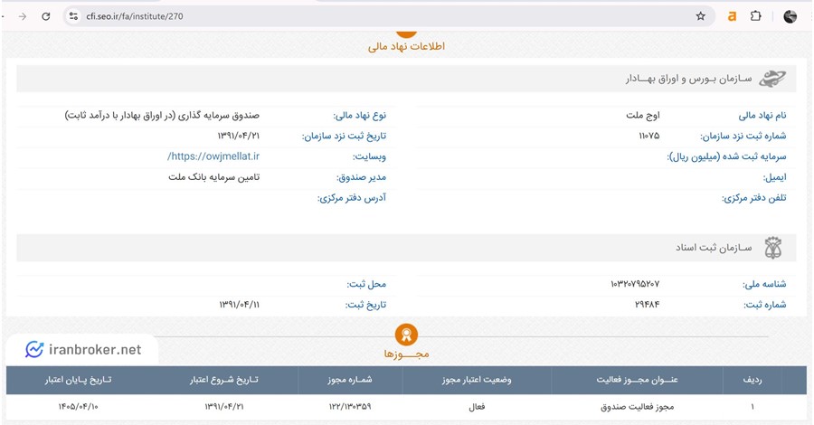 مجوز صندوق اوج ملت