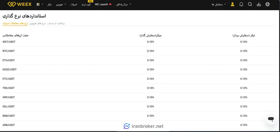 کارمزد معاملات اسپات