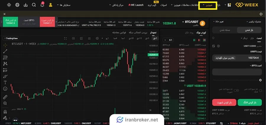 معامله در بازار فیوچرز