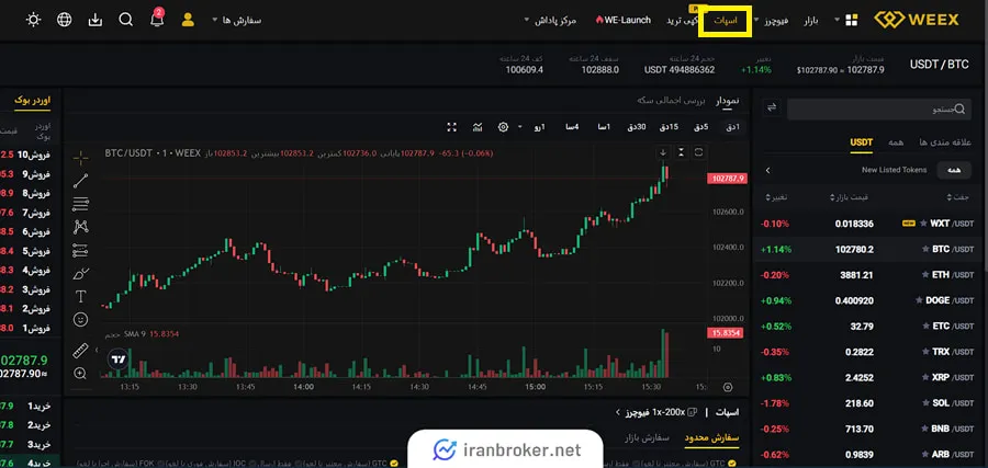 معامله در بازار اسپات