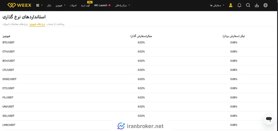 کارمزد معاملات فیوچرز