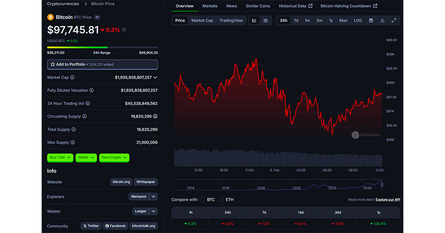 btc 2