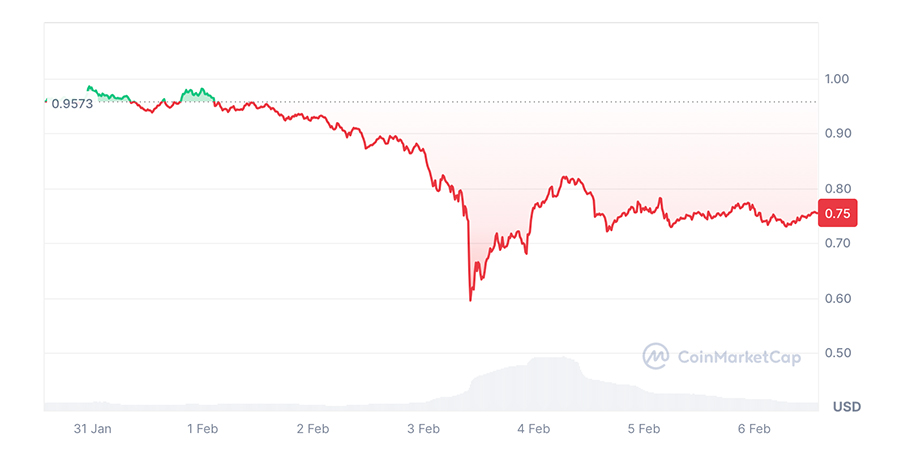 cardano