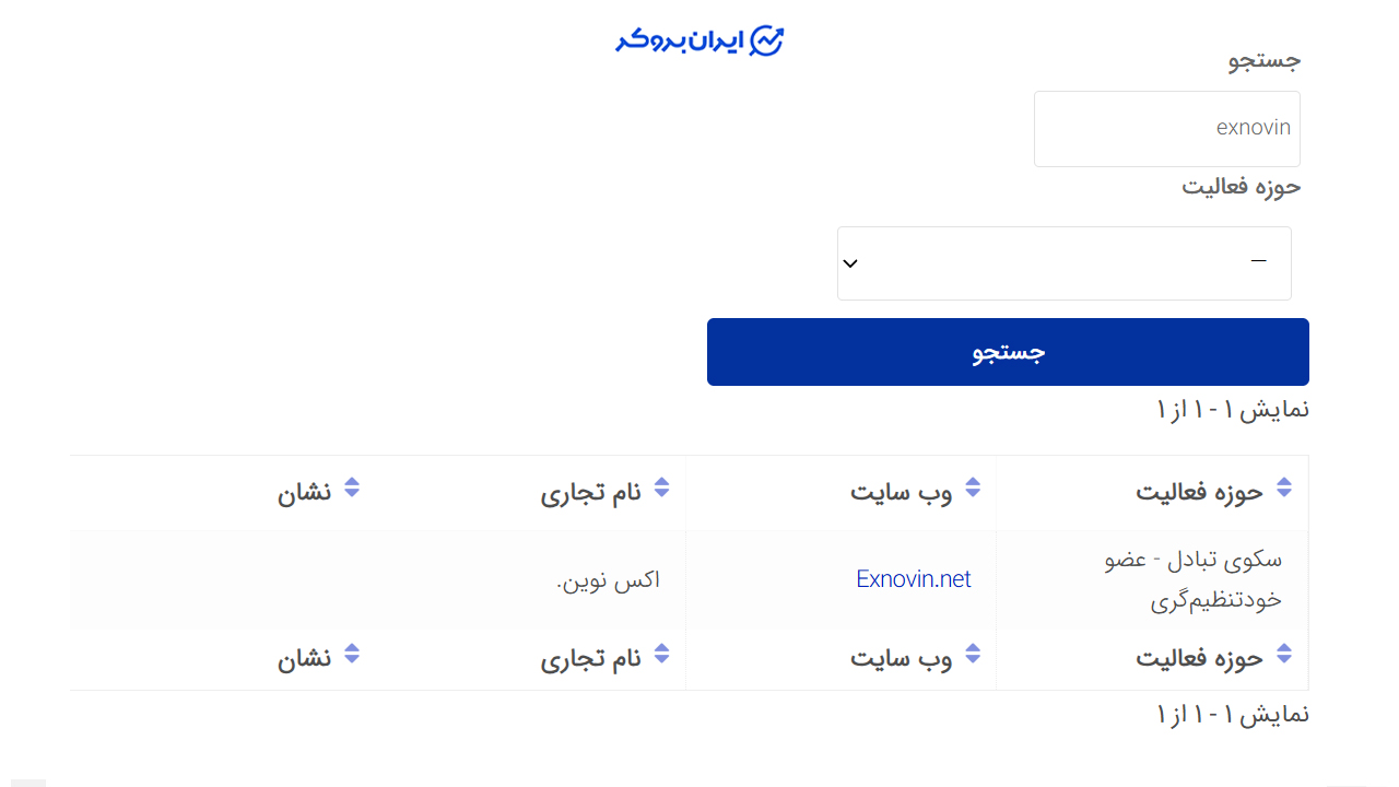 عضویت اکس نوین در انجمن بلاک چین