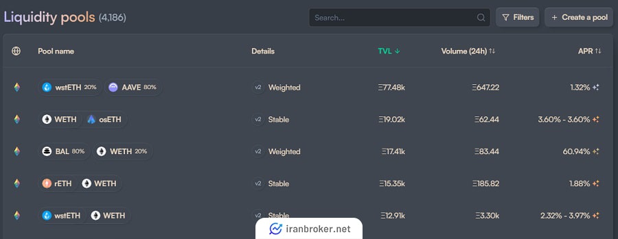 استخر نقدینگی بالانسر