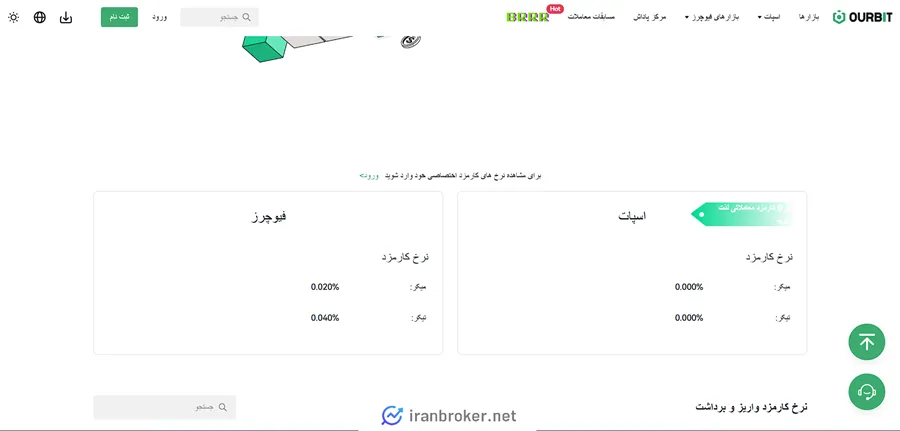 کارمزدهای معاملات
