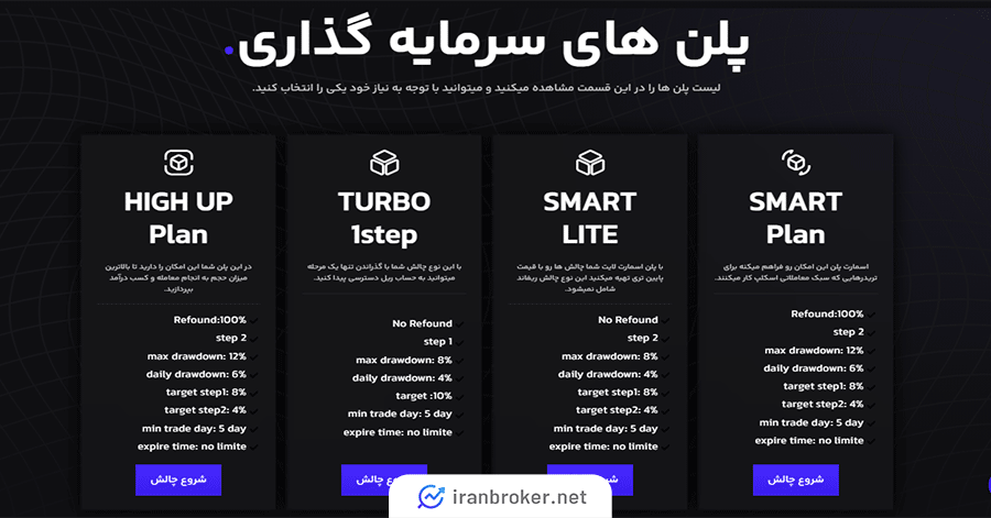 چالش‌های Prop361