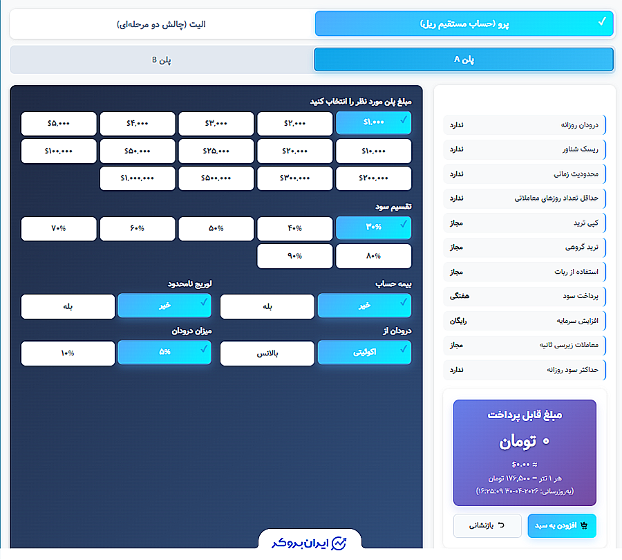 پلن A پراپ دارا