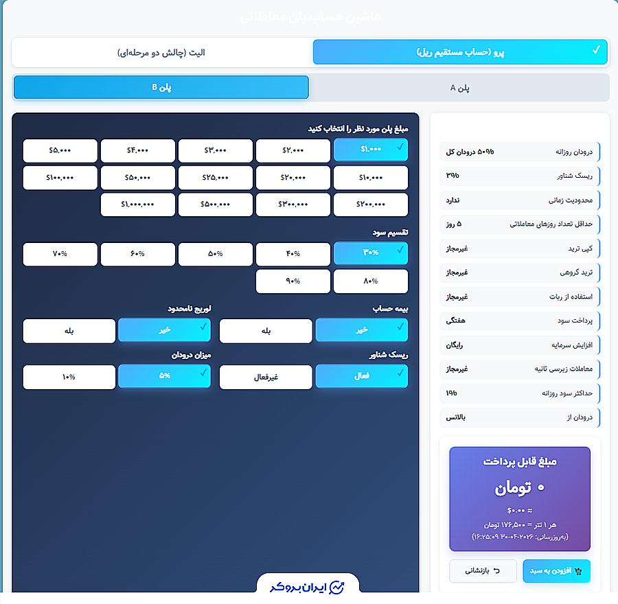 پلن b  پراپ دارا
