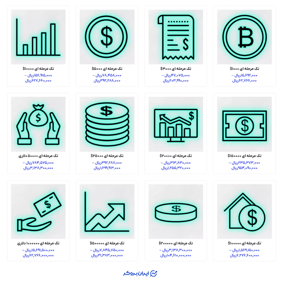 پلن تک مرحله ای پراپ دارا