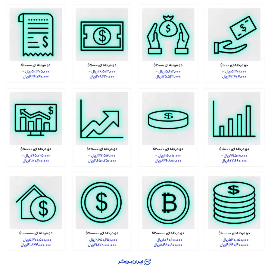 پلن دو مرحله ای پراپ دارا