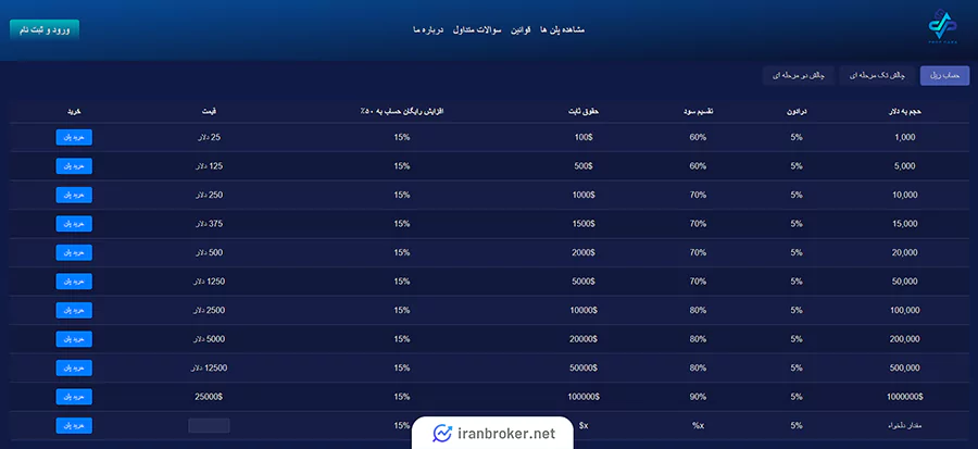 حساب ریل پراپ دارا