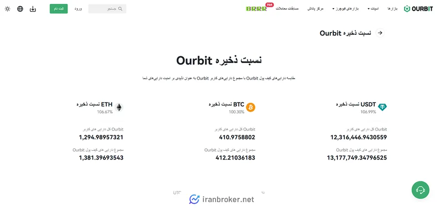 ذخایر